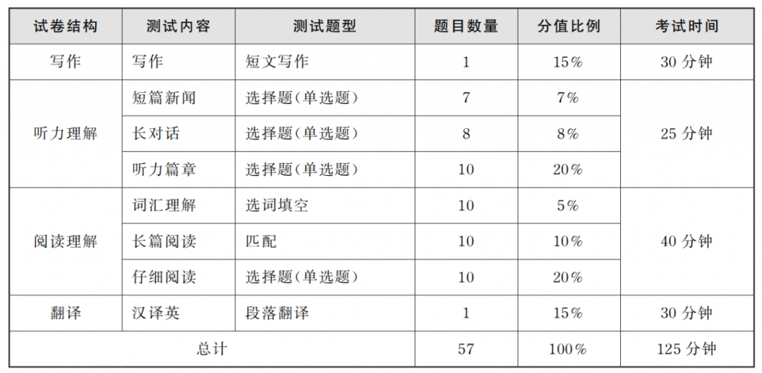 202012´W(xu)ӢZļ(j)xpõ180 