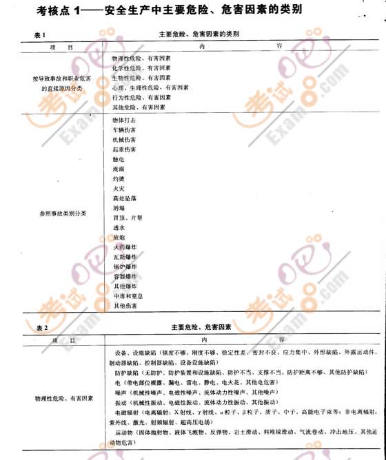 2008갲ȫ̎Ҫc(din)(һ)