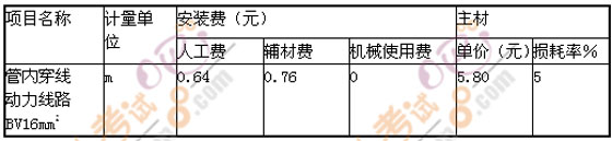 2008r(ji)̎}