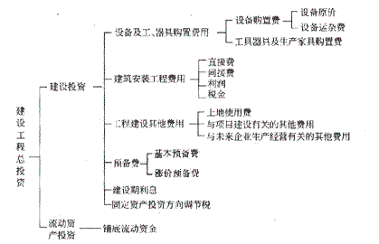 2010O(jin)̎|ơ}c(15)