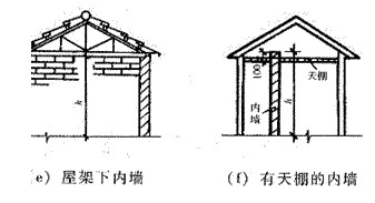 2010r(ji)g(sh)cӋ(j)c(din)(jng)}(11)