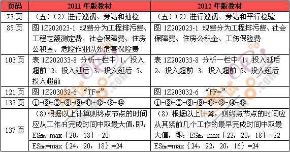 20112012꡶O(sh)Ŀf̲Čr