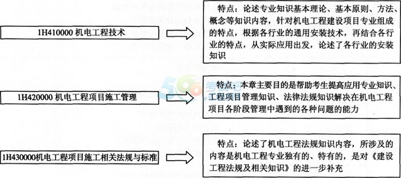 2015һ쎟C늹̡֪Rwϵ