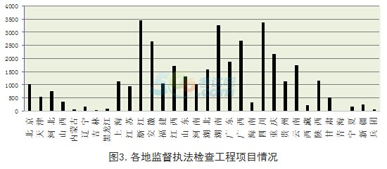 20162ȫ|(zh)K؟(z)䌍(sh)rͨ