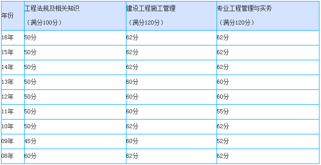 2016ӱ쎟?jn)?sh)c2015ƽ