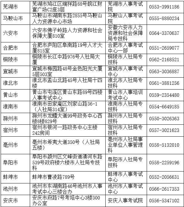 2016ն(j)쎟ϸCI(lng)ȡr(sh)g(ʡֱ)