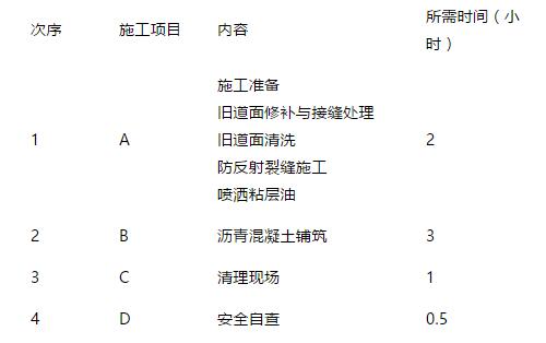 2017һ(j)쎟񺽙C(j)(chng)ǰ(x)}2