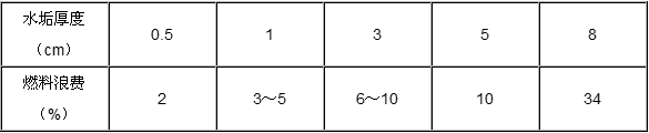 2019갲ȫ̎a(chn)g(sh)vx偠t\аȫcע