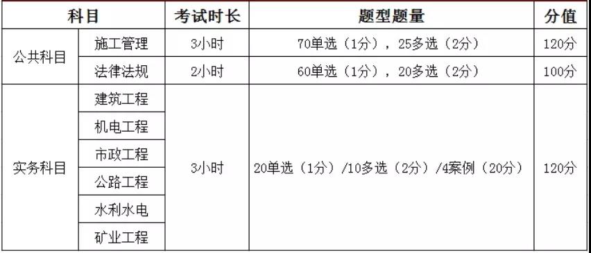 2022쎟(sh)(w)俼?ץסc(din)