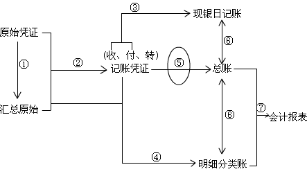 2010(hu)Ӌ(j)ĘI(y)Yԇ(hu)Ӌ(j)A(ch)(f)(x)vx(10)