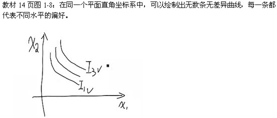 2011м(jng)м(jng)A(ch)A(y)(x)vx(2)