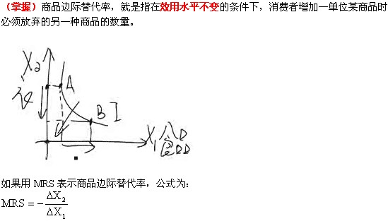 2011м(jng)м(jng)A(ch)A(y)(x)vx(2)