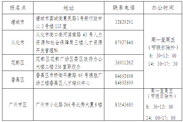 Vύ2011꽛(jng)kCϵ֪ͨ