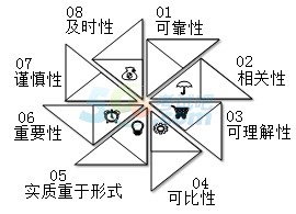 2017ϕ(hu)Ӌ(j)ĘI(y)(hu)Ӌ(j)A(ch)֪R(sh)c(din)(hu)Ӌ(j)Ϣ|(zh)Ҫ