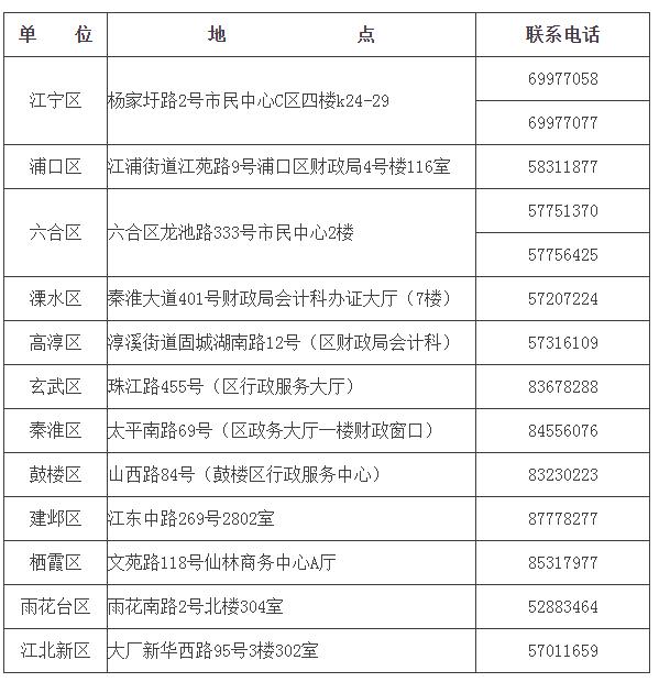 KϾ2019мӋ(j)YCI(lng)ȡ֪ͨ