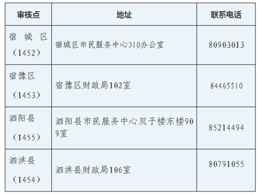 Kw2019м(j)(hu)Ӌ(j)YC(sh)I(lng)ȡ֪ͨ