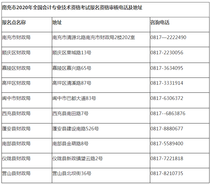 Ĵϳ2020(j)(hu)Ӌ(j)Q(chng)ϸC(sh)I(lng)ȡ֪ͨ