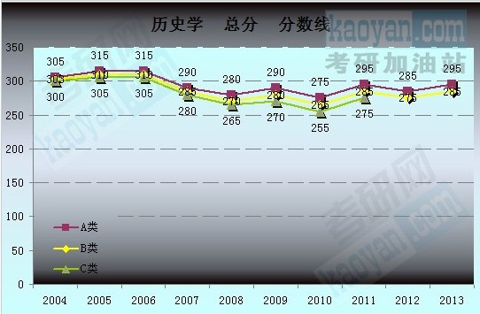 2004-2013Ї(gu)ҏ(f)ԇ?jn)?sh)څ(sh)D