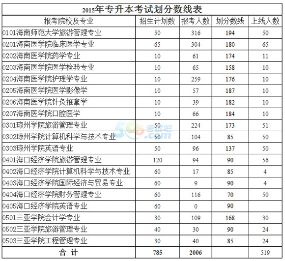 2015꺣όԇȡ?jn)?sh)ѹ