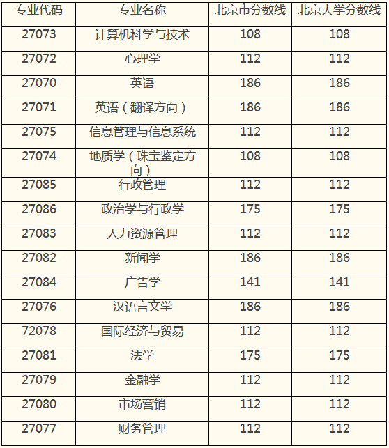 2015걱W(xu)У(zhun)ȡ?jn)?sh)l(f)