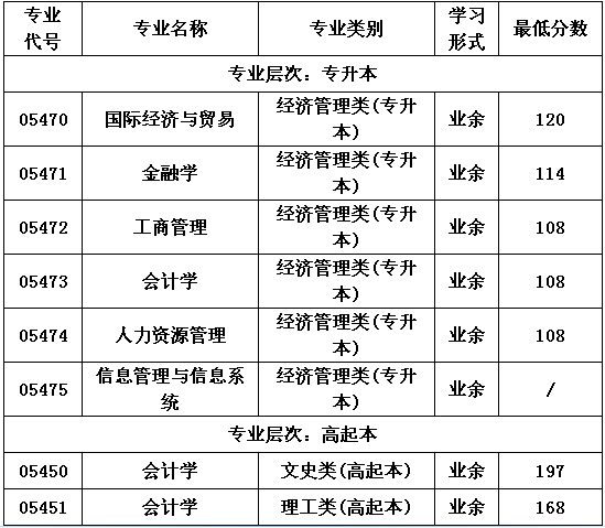 2015׶(jng)(j)Q(mo)״W(xu)˸߿ȡ?jn)?sh)