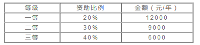 Ϻ늙C(j)W(xu)Ժ2016꿼{(dio)Ϣl(f)