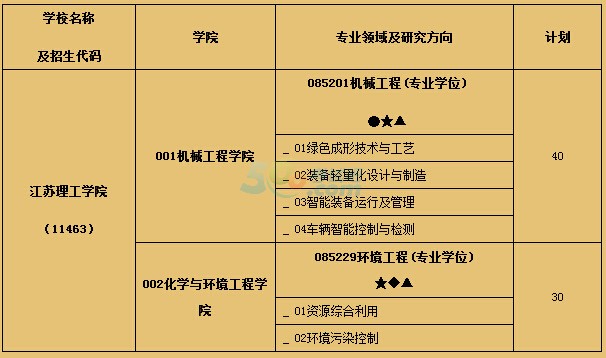 KW(xu)Ժ2016꿼{(dio)Ϣl(f)