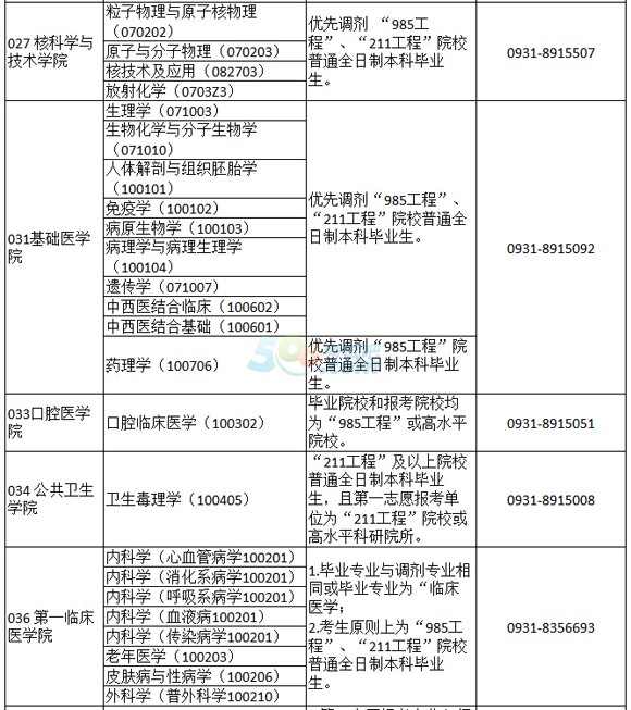 mݴW(xu)W(xu)g(sh)W(xu)λTʿ2016꿼{(dio)Ϣl(f)