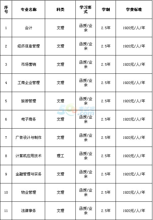 (jng)(j)W(xu)Ժ2016˸߿(jin)