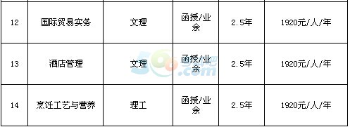 (jng)(j)W(xu)Ժ2016˸߿(jin)