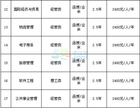 (jng)(j)W(xu)Ժ2016˸߿(jin)