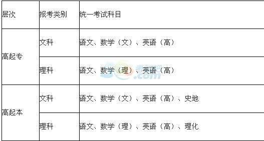 VW(xu)(gu)Z(y)W(xu)Ժ2016˸߿(jin)