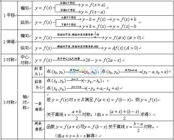 2016˸߿c(din)(sh)W(xu)ùʽ(sh)Dʽ