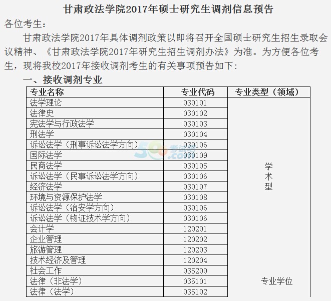 CW(xu)Ժ2017{(dio)Ϣl(f)