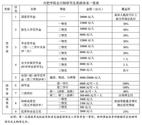 ϷʌW(xu)Ժ2018Tʿо(jin)