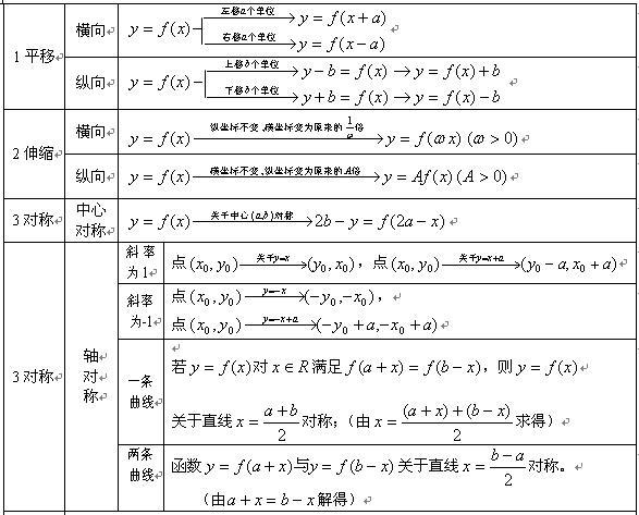 2018˸߿c(din)(sh)W(xu)ùʽ15