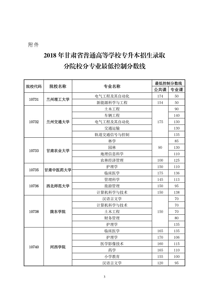 C2018ȡͿƷ?jn)?sh)