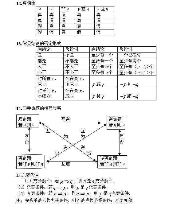 2019˸߿c(sh)W(xu)ùʽ