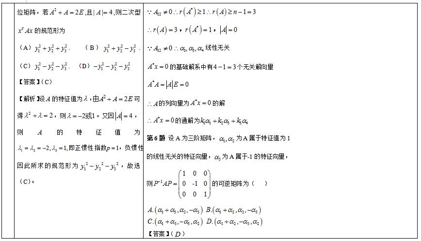 20192020꿼Д(sh)W(xu)xՌ(du)