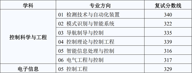 W(xu)Ԅ(dng)W(xu)Ժ2020{(dio)Ϣl(f)