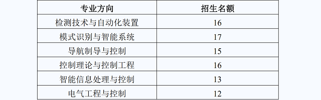 W(xu)Ԅ(dng)W(xu)Ժ2020{(dio)Ϣl(f)