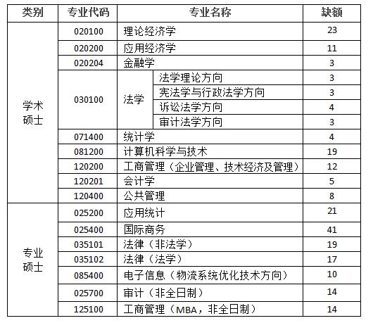 ϾӋW(xu)2020{(dio)Ϣl(f)