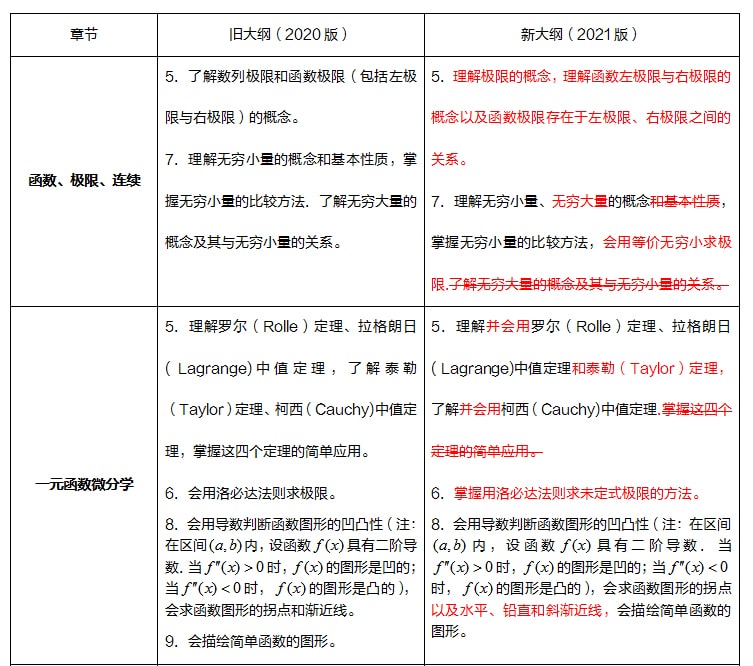 2021꿼Д(sh)W(xu)()VԔ(x)