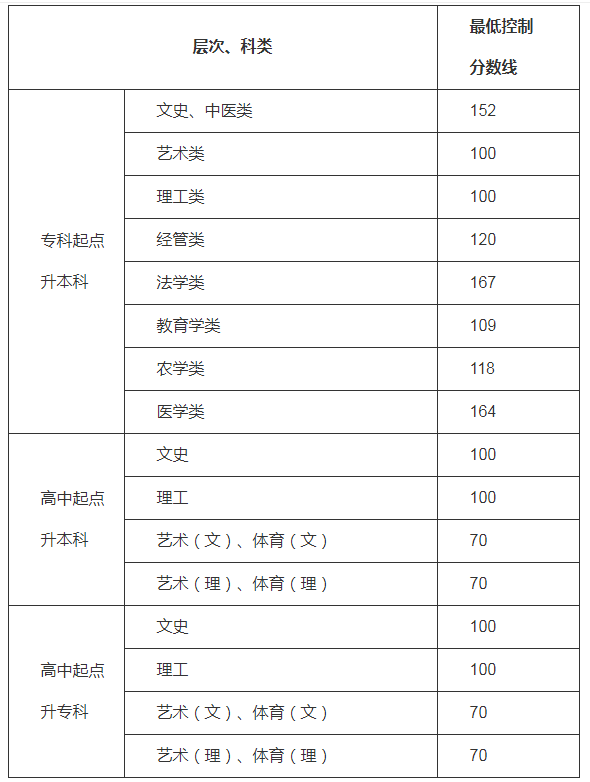 F2020˸߿ȡ֔(sh)ѹ