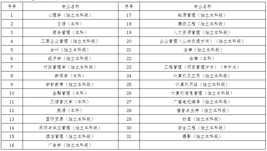 2021ϰ걱ԿI(y)ՓľW(wng)(bo)֪ͨ