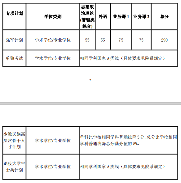 ϺͨW(xu)2021꿼Џ(f)ԇ?jn)?sh)ѹ