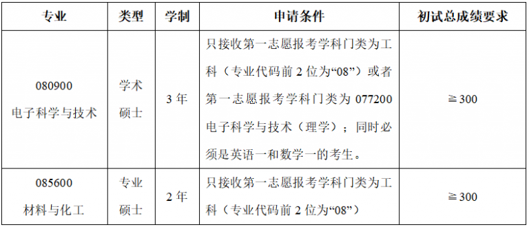 ϷƼW(xu)c늚⹤ϵ2021{(dio)Ϣl(f)