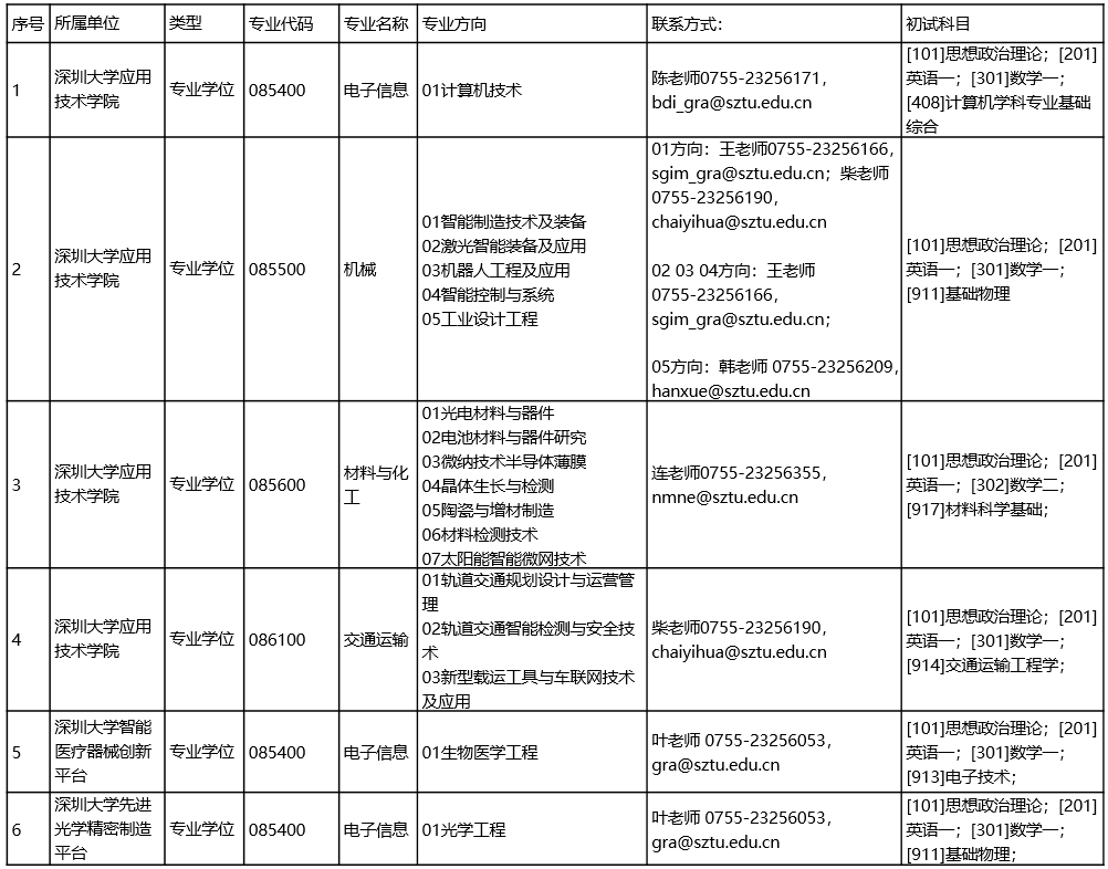 2021ڼg(sh)W(xu)-ڴW(xu)(lin)B(yng)о2021{(dio)Ϣ(ڶ)