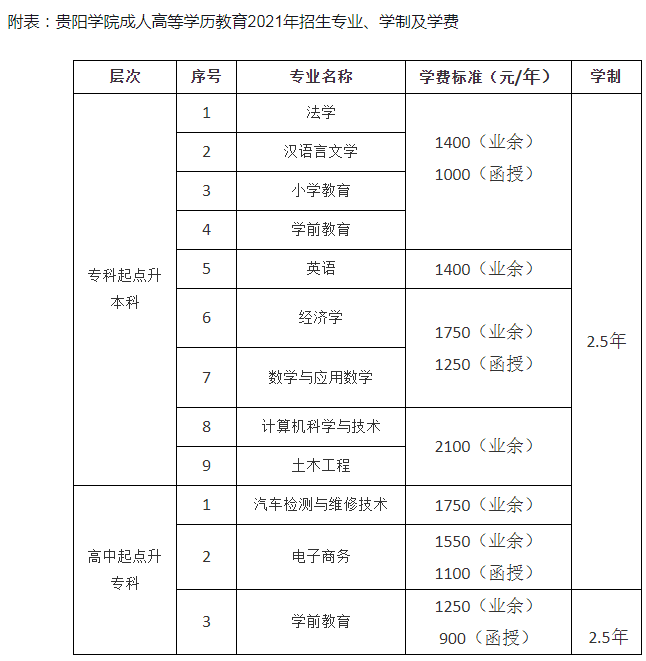 FꖌW(xu)Ժ2021˸߿