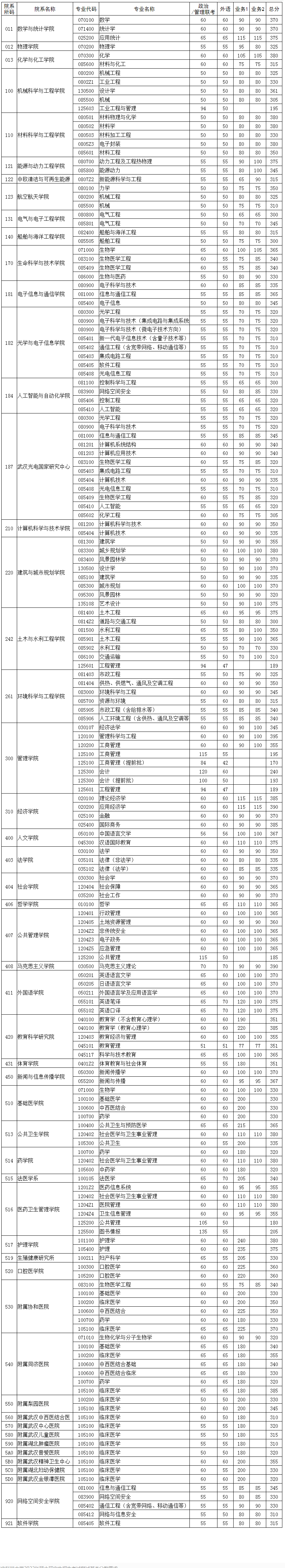 AпƼW(xu)2022TʿоԺϵW(xu)(I(y))(f)ԇ?jn)?sh)